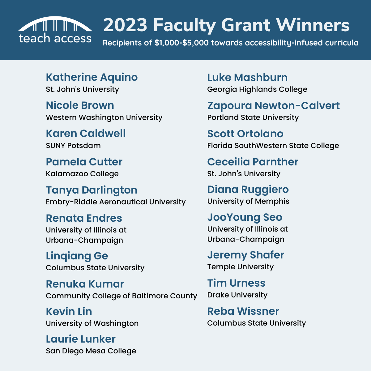 2023 Faculty Grant Winners. Recipients of $1,000-$5,000 towards accessibility-infused curricula. Katherine Aquino, St. John's University; Nicole Brown, Western Washington University; Karen Caldwell, SUNY Potsdam; Pamela Cutter, Kalamazoo College; Tanya Darlington, Embry-Riddle Aeronautical University; Renata Endres, University of Illinois at Urbana-Champaign; Linqiang Ge, Columbus State University; Renuka Kumar, Community College of Baltimore County; Kevin Lin, University of Washington; Laurie Lunker, San Diego Mesa College; Luke Mashburn, Georgia Highlands College; Zapoura Newton-Calvert, Portland State University; Scott Ortolano, Florida SouthWestern State College; Ceceilia Parnther, St. John's University; Diana Ruggiero, University of Memphis; JooYoung Seo, University of Illinois at Urbana-Champaign; Jeremy Shafer, Temple University; Tim Urness, Drake University; Reba Wissner, Columbus State University.