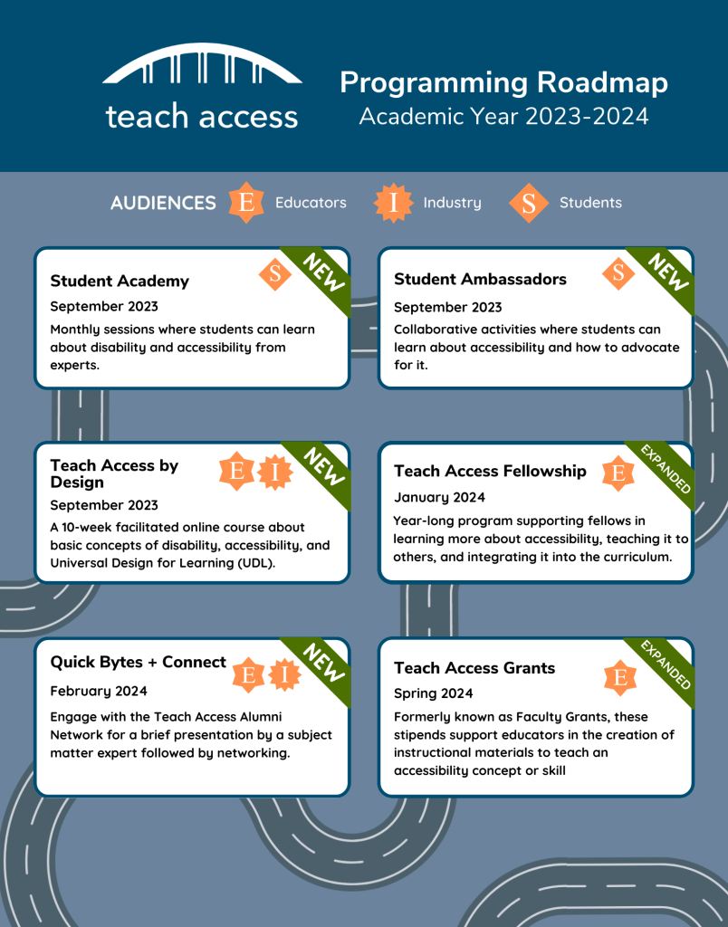 Programming Roadmap – Teach Access