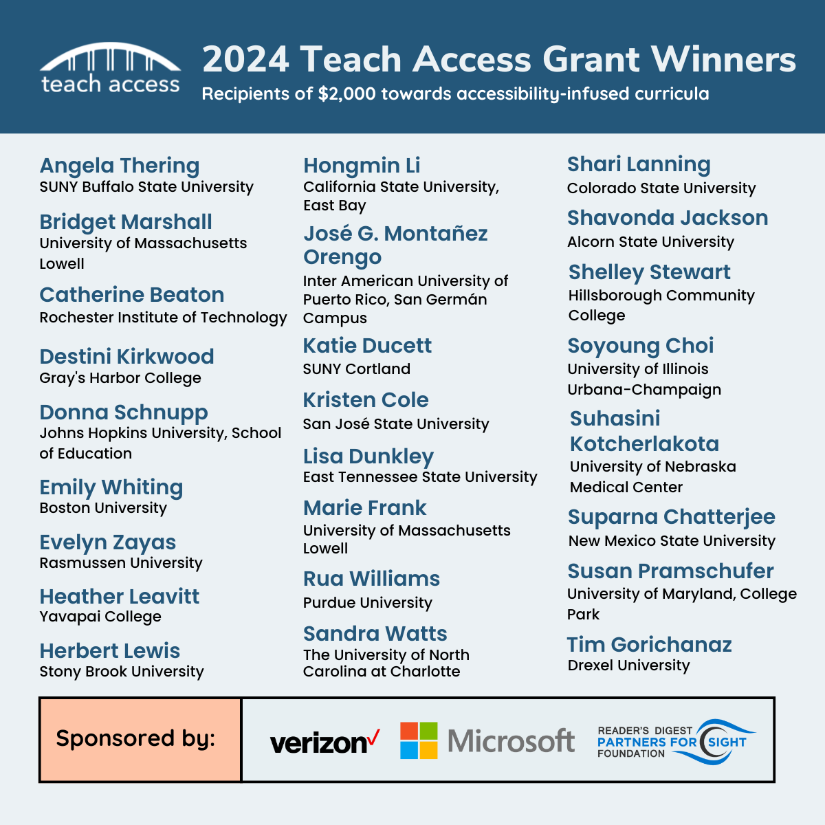 Graphic announcing the 2024 Faculty Grant Winners of Teach Access who are recipients of $2,000 towards accessibility-infused curricula. Angela Thering at SUNY Buffalo State University, Bridget Marshall at University of Massachusetts Lowell, Catherine Beaton at Rochester Institute of Technology, Destini Kirkwood at Gray Harbor University, Donna Schnupp at John Hopkins University, Emily Whiting at Boston University, Evelyn Zayas at Rasmussen University, Heather Leavitt at Yavapai College, Herbert Lewis at Stony Brook University, Hongmin Li at California State University East Bay, José G. Montañez Orengo at Inter American University, Katie Ducett at SUNY Cortland, Kristen Cole at San Jose State University, Lisa Dunkley at East Tennessee State University, Marie Frank at University of Massachusetts Lowell, Rua Williams at Purdue University, Sandra Watts at The University of North Carolina, Shari Lanning at Colorado State University, Shavonda Jackson at Alcorn State University, Shelly Stewart at Hillsborough Community College, Soyoung Choi at University of Illinois Urbana-Champaign, Suhasini Kotcherlakota at University of Nebraska Medical Center, Suparna Chatterjee at New Mexico State University, Susan Pramschufer at University of Maryland, Tim Gorichanaz at Drexel University. Sponsored by Verizon, Microsoft, and Reader’s Digest.